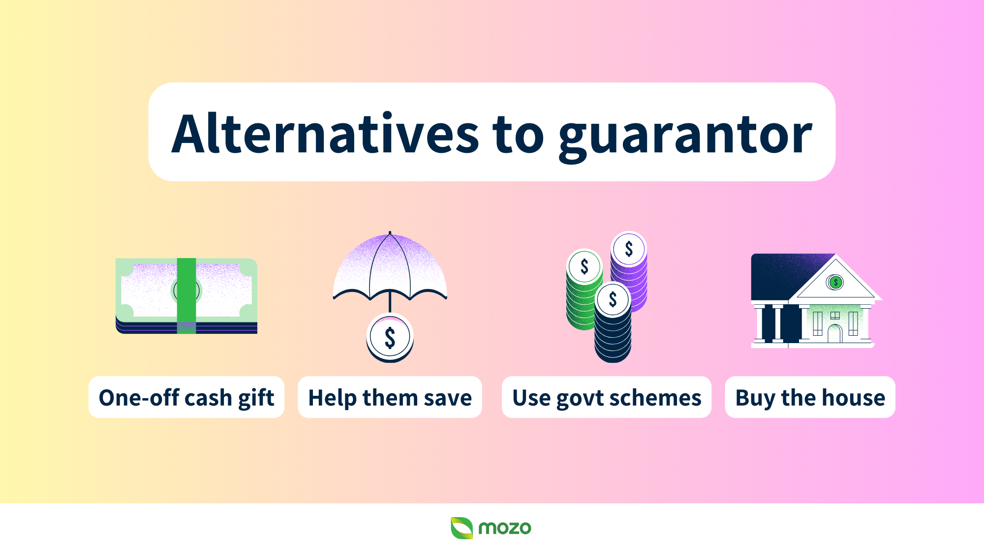 Going guarantor on a home loan: what you should know | Mozo